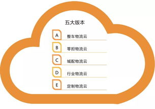 得信息者，得天下 企業(yè)管理中的數(shù)據(jù)驅(qū)動決策