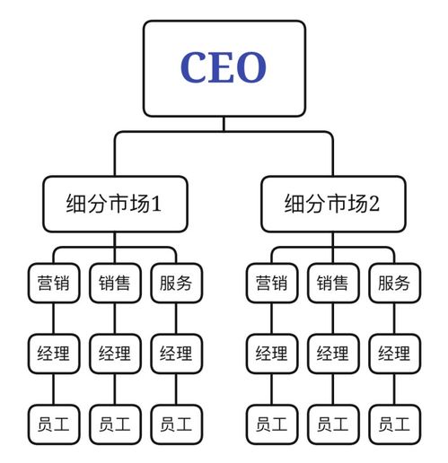 洞悉商業巨擎 6大電商企業管理結構深度剖析